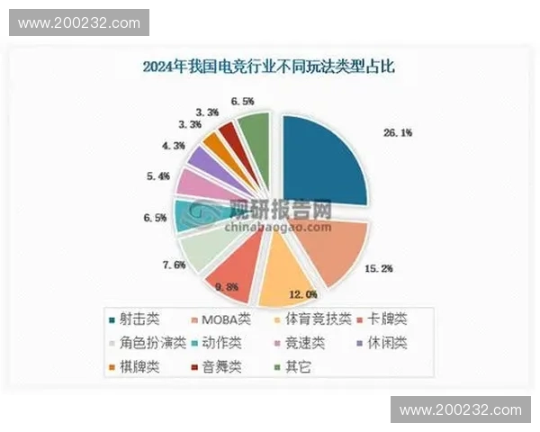 风暴英雄未来发展前景分析及其在全球电竞市场的潜力探讨